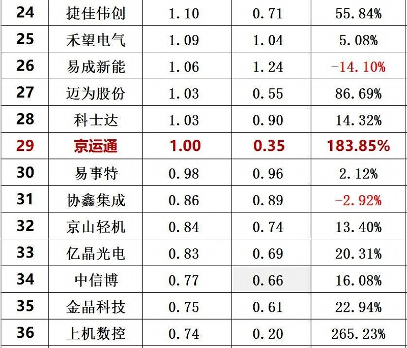 2020年前三季度光伏企業(yè)創(chuàng)新投入排行榜前40 2020年前三季度光伏企業(yè)創(chuàng)新投入排行榜前40