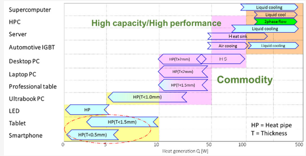 計算機等電子設(shè)備的常規(guī)冷卻技術(shù) 計算機等電子設(shè)備的常規(guī)冷卻技術(shù)