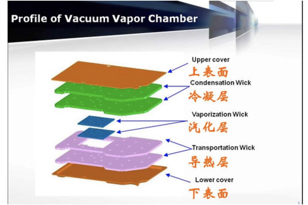 VC結(jié)構(gòu)圖 VC結(jié)構(gòu)圖